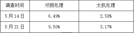 1527755593974805CJRL.png QQ圖片20180531163251.png